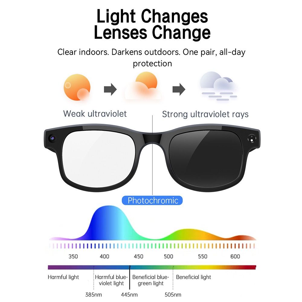 Kacamata Pintar AI 2 in 1, Fot - Blue Light Glasses ulasan dan harga